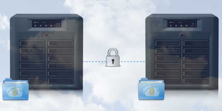 portable data backup storage